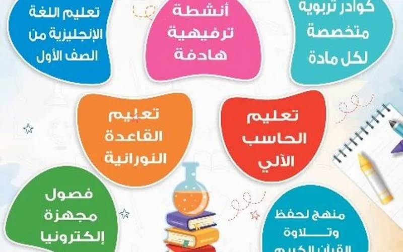 Al-Zikker Al-Hakeem Private School For Holy Quran — أهلية school in Jeddah, Saudi Arabia